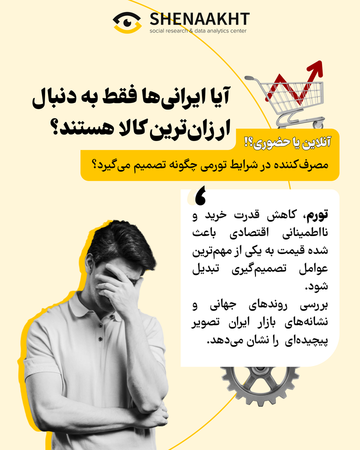 آیا ایرانی‌ها فقط به دنبال ارزان‌ترین کالا هستند؟!
